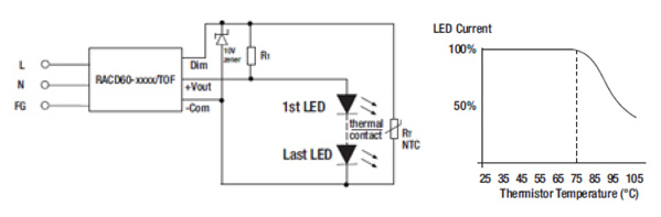 Adding a thermistor to the driver circuit causes the unit to de-rate itself when heat exceeds certain levels